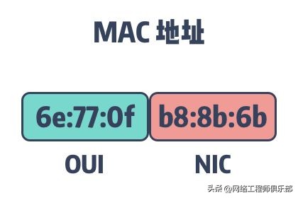 修改mac地址有什么好处_虚拟化环境MAC管理_MAC地址冲突检测