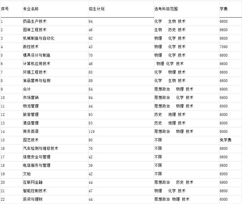 台州科技职业技术学院网络教学平台_台州科技职业学院专业介绍_台州科技职业学院招生代码