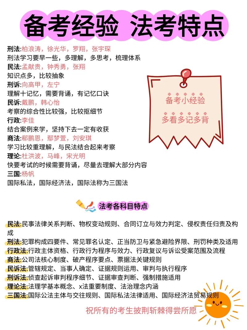 法考精讲阶段复习方法_法考备考经验分享_无基础通过司法考试攻略