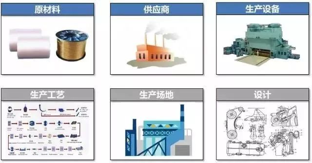主机厂供应链审核要求_主机厂配套是什么意思_汽车行业主机厂审核侧重点