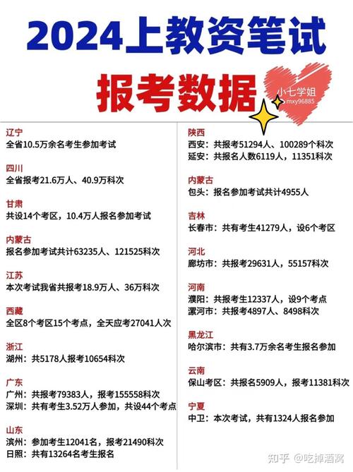教资真裸考与假裸考区别_教资裸考条件_北京教资面试通过率低