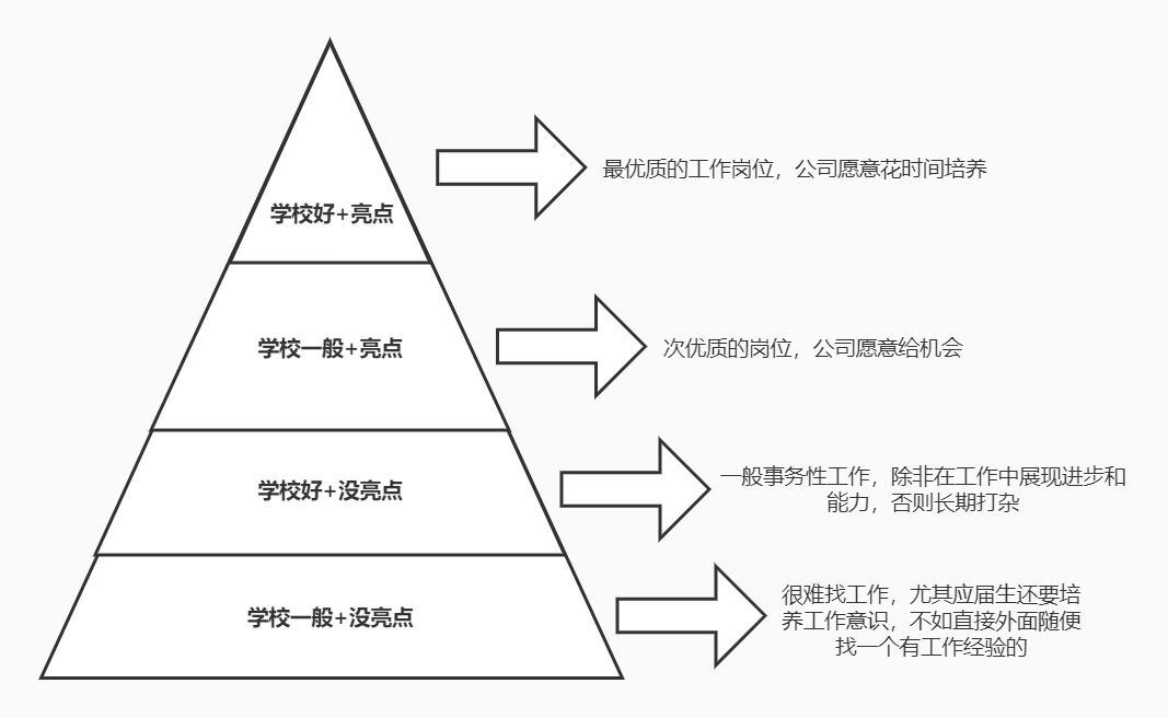 法考非法本就业方向_法学出来后找什么工作_非法本法考就业前景
