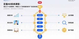 巨量AD系统课程：通过22个实操模块，掌握从入门到精通的数字广告投放技能