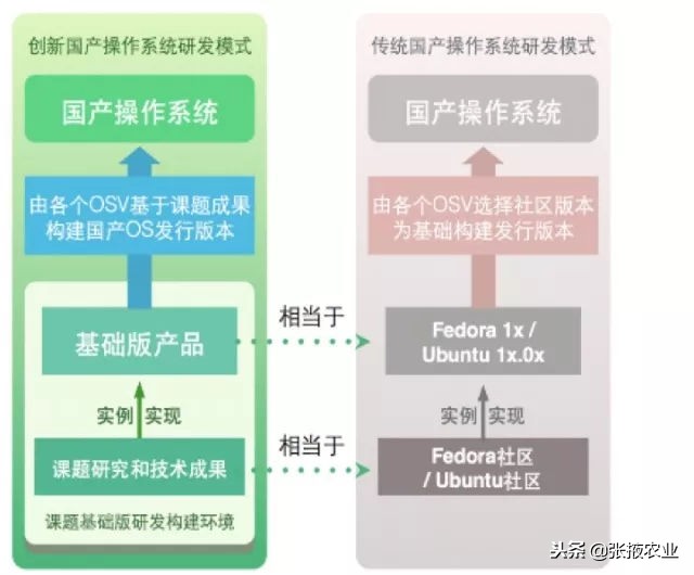 国产操作系统_中标麒麟服务器操作系统下载_深度Linux操作系统