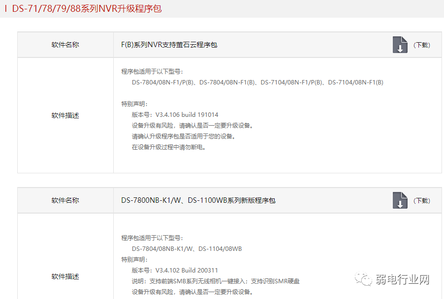 海康录像机升级包下载_hikvision硬盘录像机升级教程_digicap.dav文件U盘升级方法