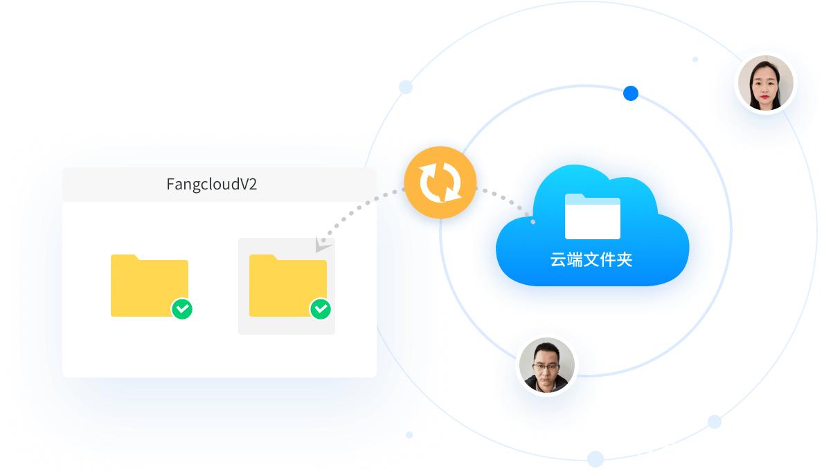 企业云盘和个人云盘区别_360云盘等级有什么用_企业云盘使用场景