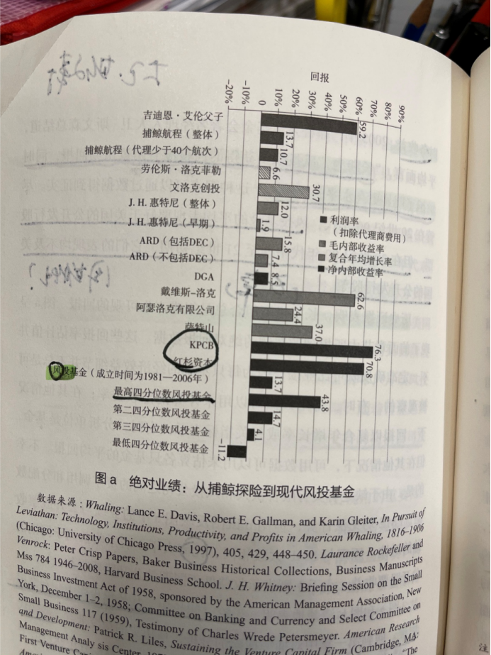 风险投资历史研究_风险投资意义与价值分析_风险投资人是什么专业