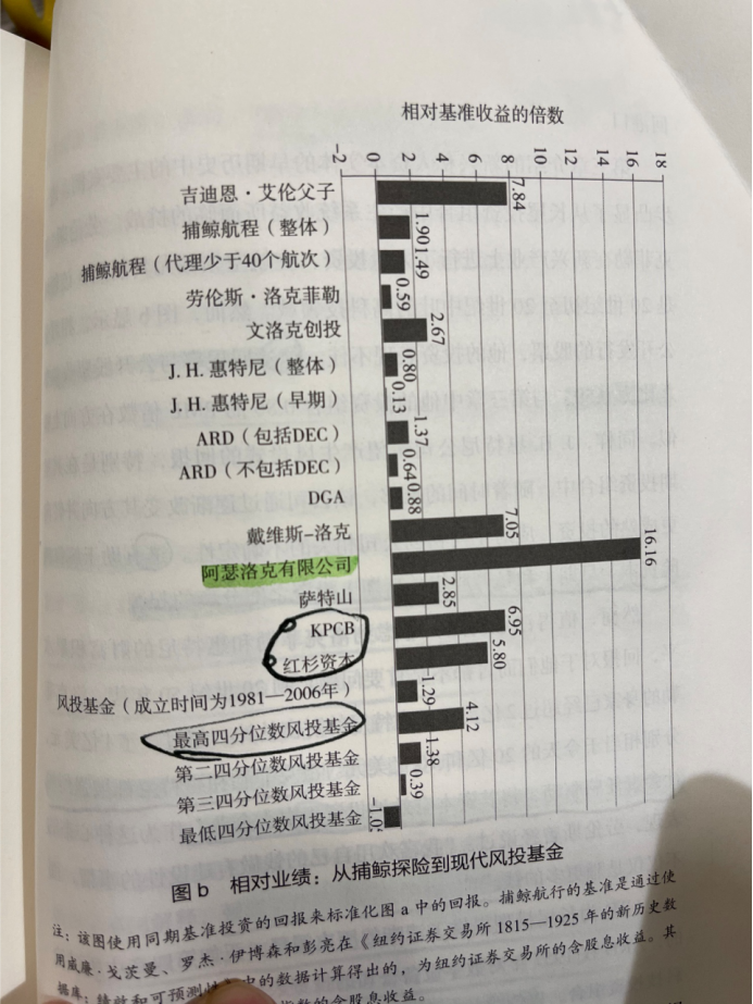风险投资意义与价值分析_风险投资历史研究_风险投资人是什么专业