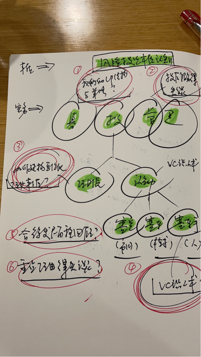 风险投资历史研究_风险投资人是什么专业_风险投资意义与价值分析