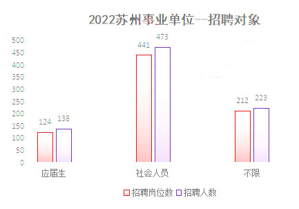 苏州事业单位招录数据_2023江苏事业单位统考南京招聘情况_苏州事业单位要怎么考