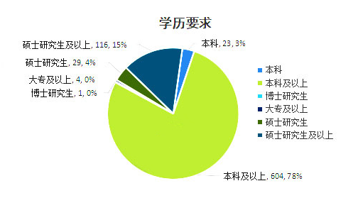 苏州事业单位要怎么考_苏州事业单位招录数据_2023江苏事业单位统考南京招聘情况