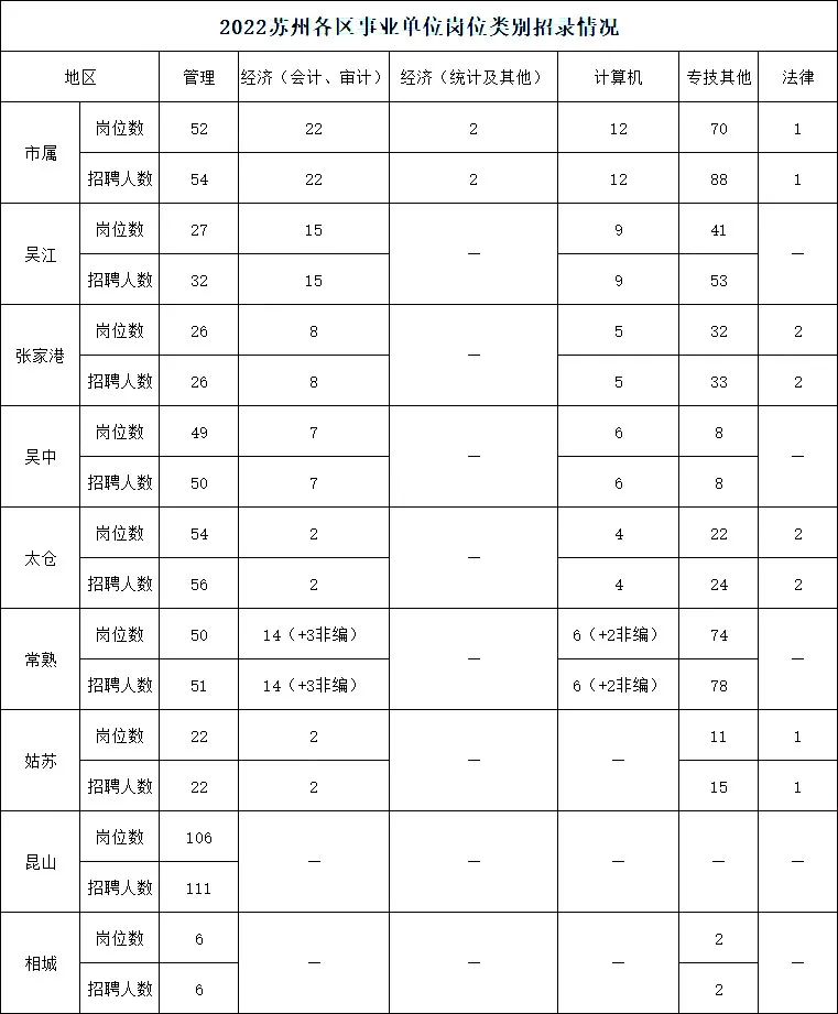 2023江苏事业单位统考南京招聘情况_苏州事业单位招录数据_苏州事业单位要怎么考