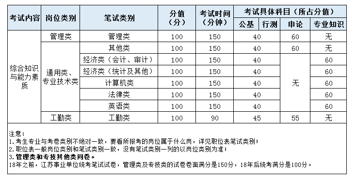 苏州事业单位招录数据_2023江苏事业单位统考南京招聘情况_苏州事业单位要怎么考