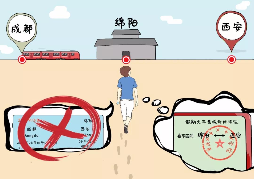 购买学生票时间_身份证丢了可以用学生票吗_学生票使用规定