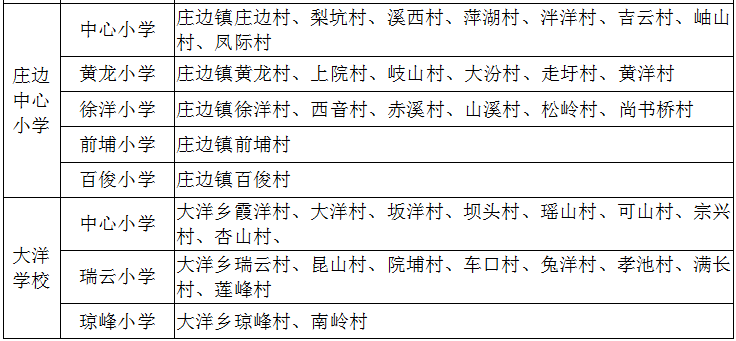 荔城区义务教育阶段招生方案_莆田市直公办学校招生方案_莆田教育信息网小升初
