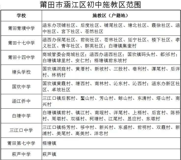 莆田教育信息网小升初_莆田市直公办学校招生方案_荔城区义务教育阶段招生方案