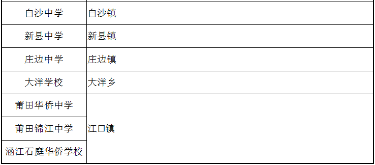 莆田市直公办学校招生方案_荔城区义务教育阶段招生方案_莆田教育信息网小升初