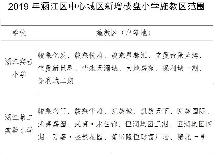莆田教育信息网小升初_莆田市直公办学校招生方案_荔城区义务教育阶段招生方案