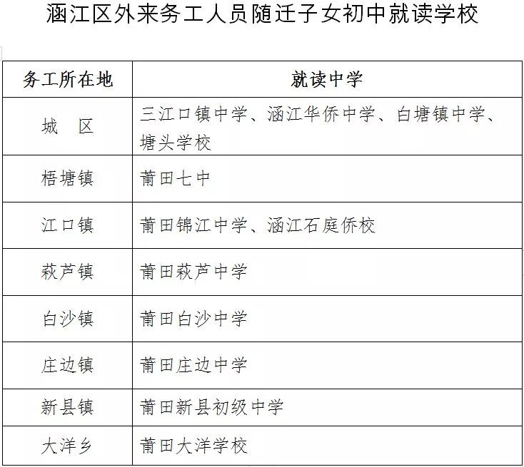莆田市直公办学校招生方案_荔城区义务教育阶段招生方案_莆田教育信息网小升初