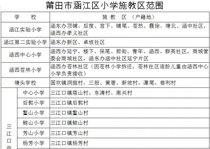 莆田市直公办学校招生方案_荔城区义务教育阶段招生方案_莆田教育信息网小升初