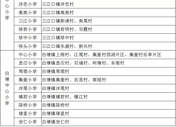 荔城区义务教育阶段招生方案_莆田市直公办学校招生方案_莆田教育信息网小升初