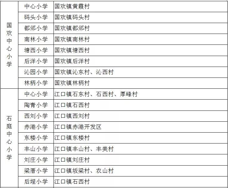 荔城区义务教育阶段招生方案_莆田市直公办学校招生方案_莆田教育信息网小升初