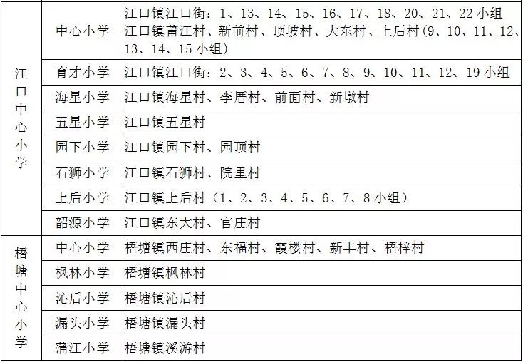 莆田市直公办学校招生方案_荔城区义务教育阶段招生方案_莆田教育信息网小升初