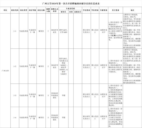 2025年招聘公告_广州大学编制内辅导员招聘_广州高校招聘辅导员的条件