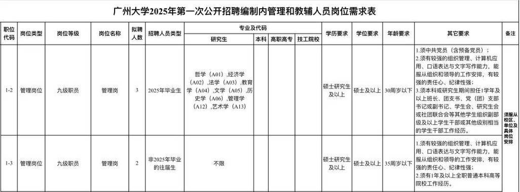 广州大学编制内辅导员招聘_广州高校招聘辅导员的条件_2025年招聘公告