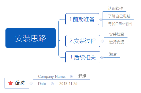 Office软件版本区别_Microsoft Office安装教程_office安装后图标