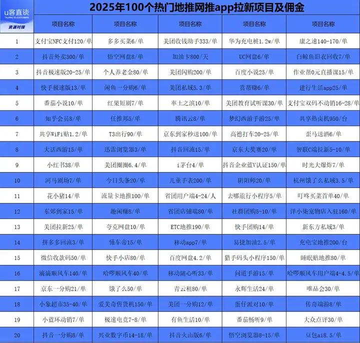 投资少的小生意_低成本的创业项目_创业找那些项目好呢