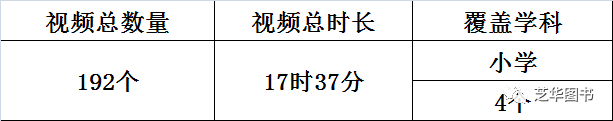 中小学教师信息技术能力标准_中小学教师信息技术应用能力提升课程_信息技术与教育教学融合创新培训