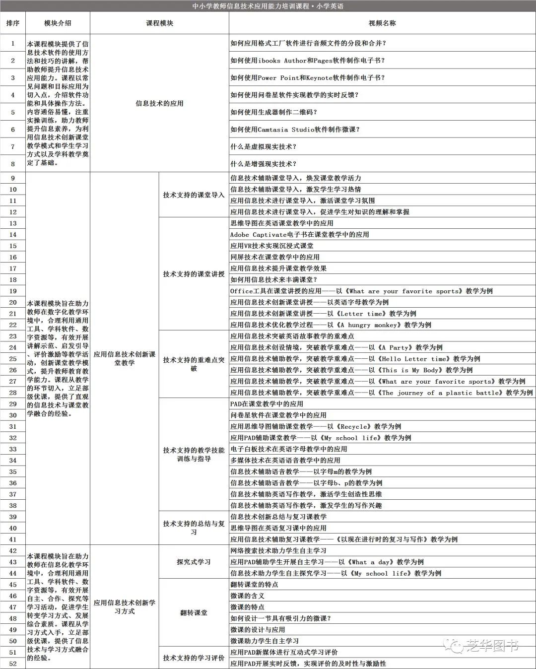 中小学教师信息技术应用能力提升课程_中小学教师信息技术能力标准_信息技术与教育教学融合创新培训