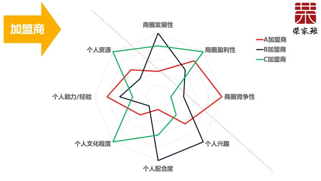 餐饮招商加盟中应该注意什么_中国餐饮连锁化率提升趋势_餐饮加盟品牌发展新模式
