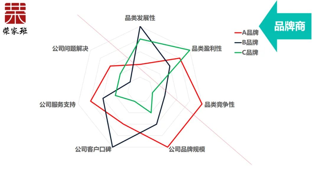 中国餐饮连锁化率提升趋势_餐饮招商加盟中应该注意什么_餐饮加盟品牌发展新模式