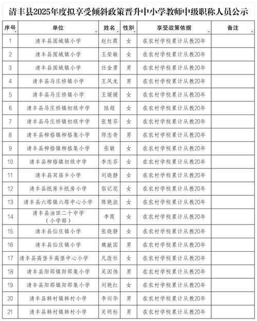浏阳市中小学教师职称制度改革_中小学教师职称改革时间表确定_中小学教师职称评审流程