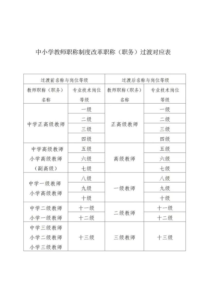 浏阳市中小学教师职称制度改革_中小学教师职称改革时间表确定_中小学教师职称评审流程