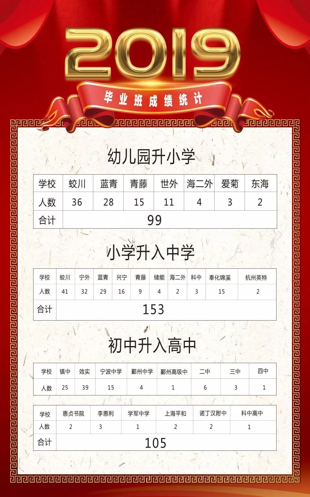 宁波校外培训机构规范办学_宁波知名培训机构有哪些_宁波教育局紧急通知校外培训