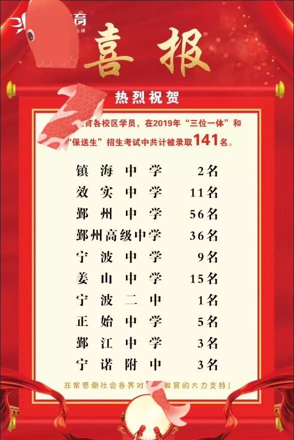 宁波知名培训机构有哪些_宁波教育局紧急通知校外培训_宁波校外培训机构规范办学