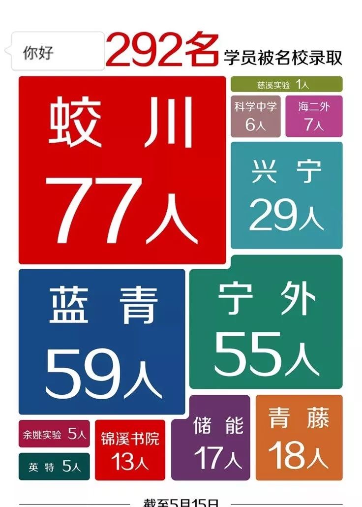 宁波知名培训机构有哪些_宁波教育局紧急通知校外培训_宁波校外培训机构规范办学