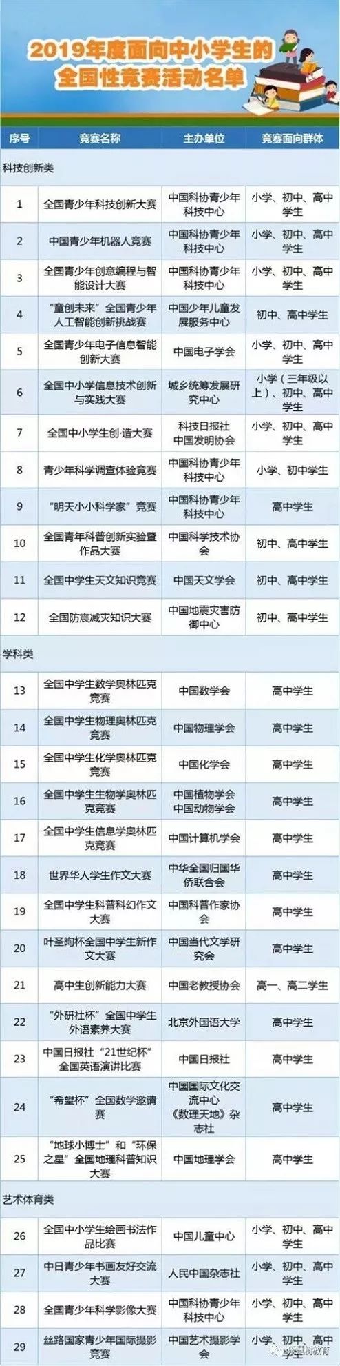 宁波教育局紧急通知校外培训_宁波知名培训机构有哪些_宁波校外培训机构规范办学