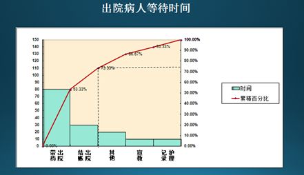 全院品管圈大赛_品管圈选题理由如何写_品管圈活动问题及建议