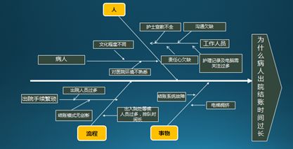 品管圈选题理由如何写_品管圈活动问题及建议_全院品管圈大赛