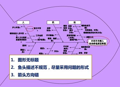 全院品管圈大赛_品管圈选题理由如何写_品管圈活动问题及建议
