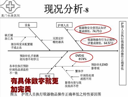 全院品管圈大赛_品管圈选题理由如何写_品管圈活动问题及建议