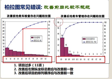 全院品管圈大赛_品管圈选题理由如何写_品管圈活动问题及建议