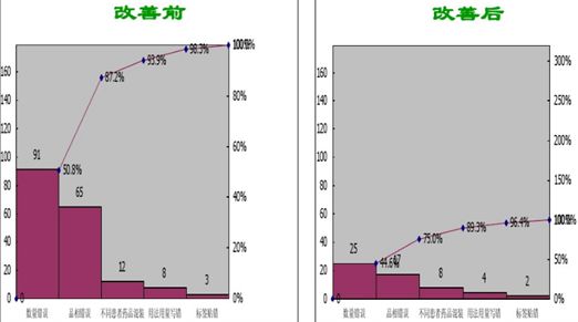品管圈选题理由如何写_品管圈活动问题及建议_全院品管圈大赛