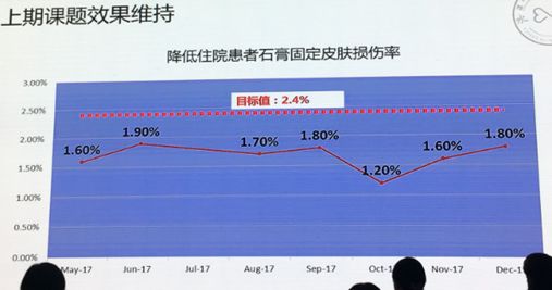 品管圈选题理由如何写_全院品管圈大赛_品管圈活动问题及建议