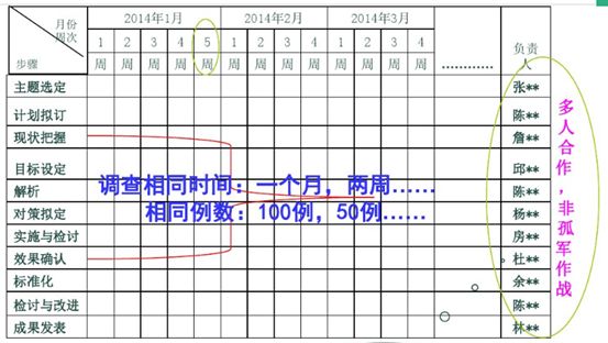 全院品管圈大赛_品管圈活动问题及建议_品管圈选题理由如何写