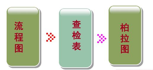 全院品管圈大赛_品管圈选题理由如何写_品管圈活动问题及建议